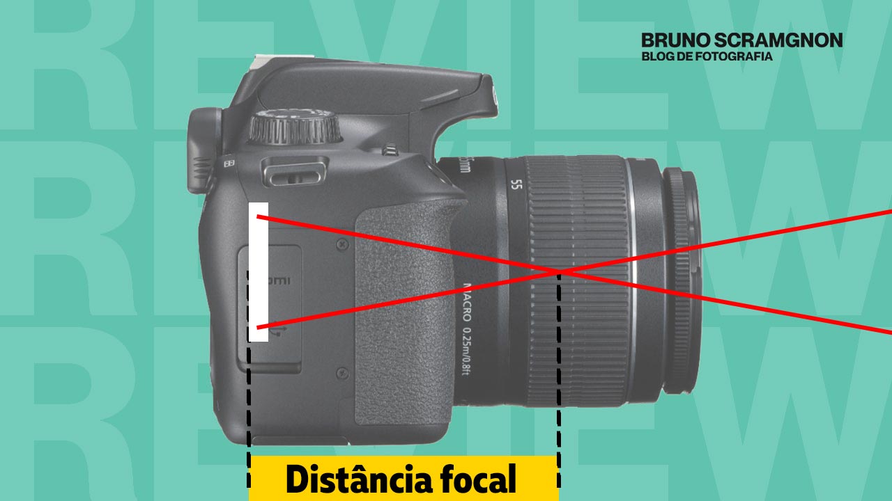 Gráfico demonstrando a distância focal entre uma lente e o sensor de uma câmera.