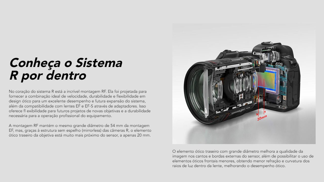 Câmera Canon R10